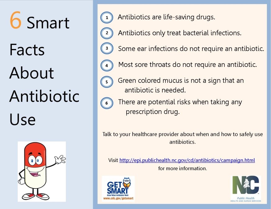 6 Smart Facts