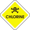 Chlorine Symbol